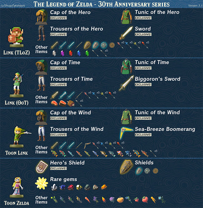 Qué desbloquean todos los amiibo en Zelda: Tears of the Kingdom